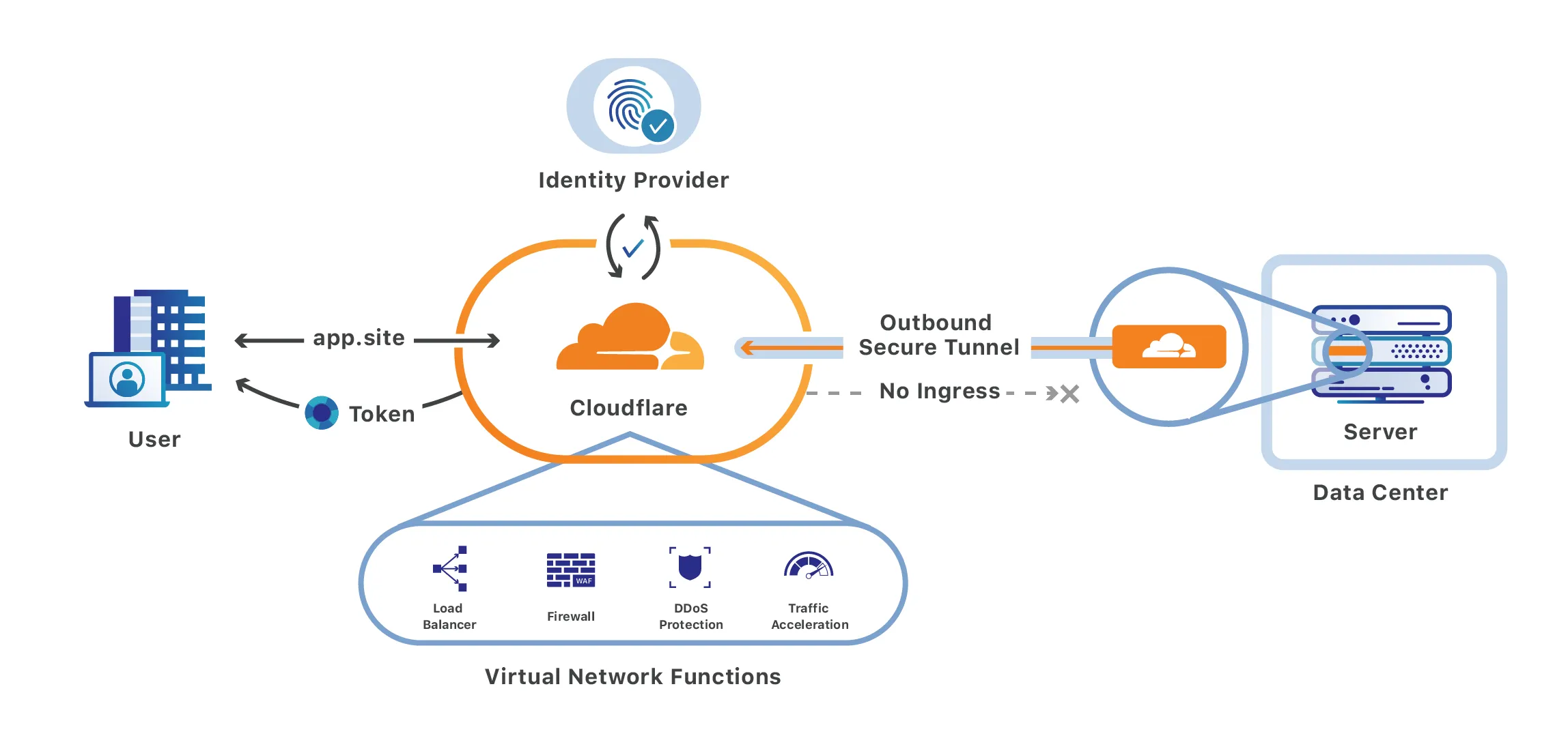 Hinh 2 Cloudflare La Gi Uu Nhuoc Diem Khi Su Dung