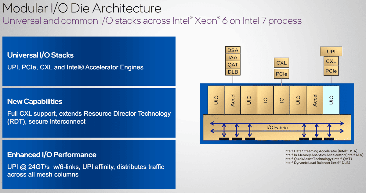 Hinh 5 Cpu Intel Xeon 6 Chip May Chu Sieu Manh The He Moi