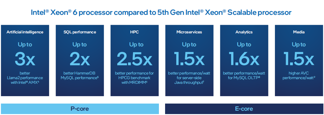 Hinh 8 Cpu Intel Xeon 6 Chip May Chu Sieu Manh The He Moi