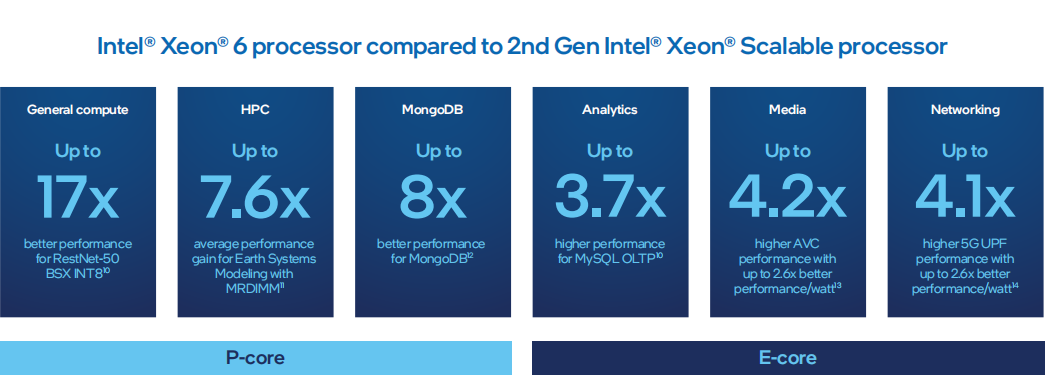 Hinh 9 Cpu Intel Xeon 6 Chip May Chu Sieu Manh The He Moi