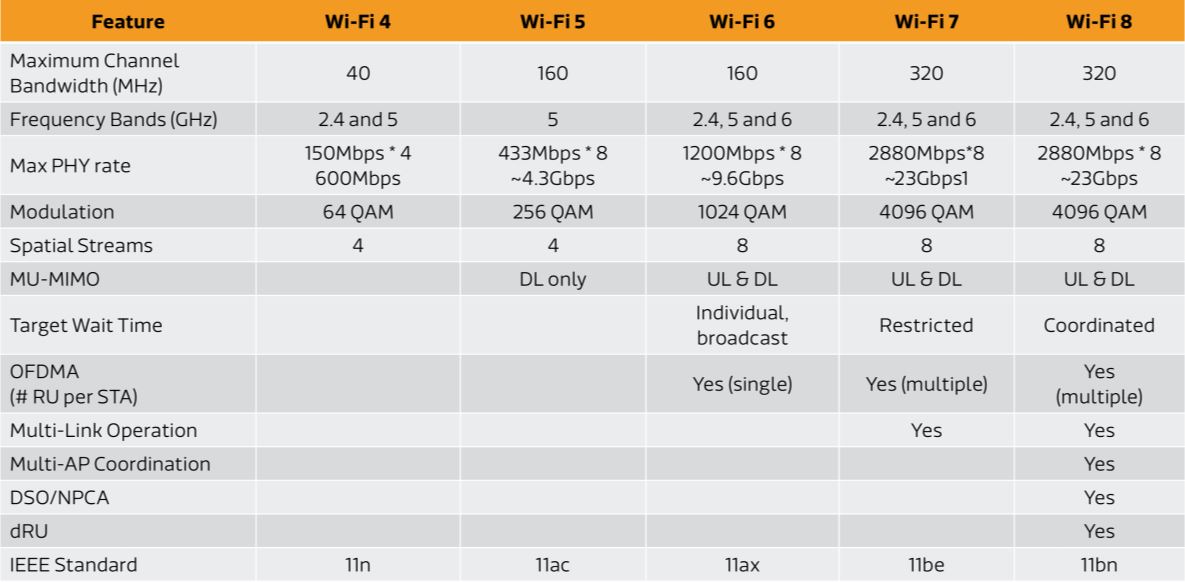 Hinh 4 Cong Nghe Mang Khong Day Wi Fi 8 Moi Nhat