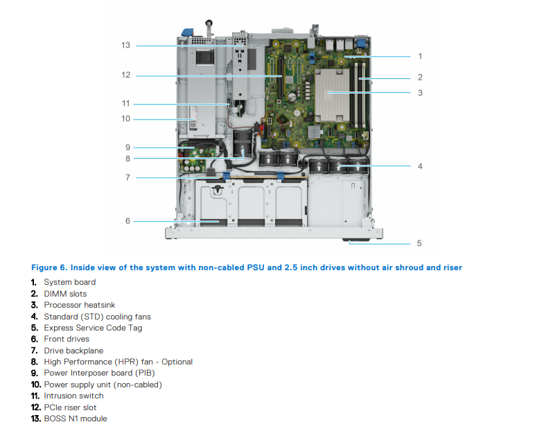 Hinh 6 Gioi Thieu Server Dell R260 Voi Suc Manh Cuc Dinh