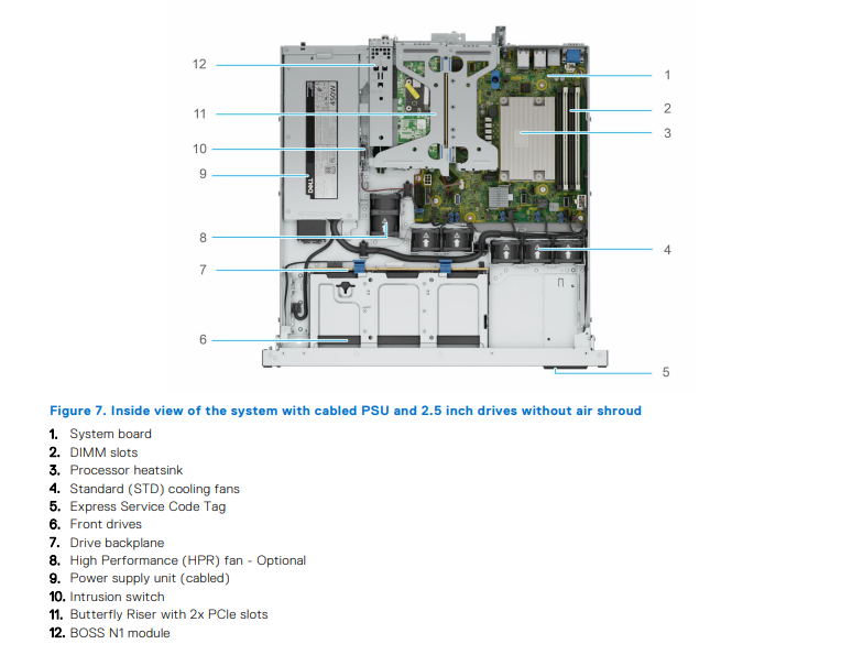 Hinh 7 Gioi Thieu Server Dell R260 Voi Suc Manh Cuc Dinh