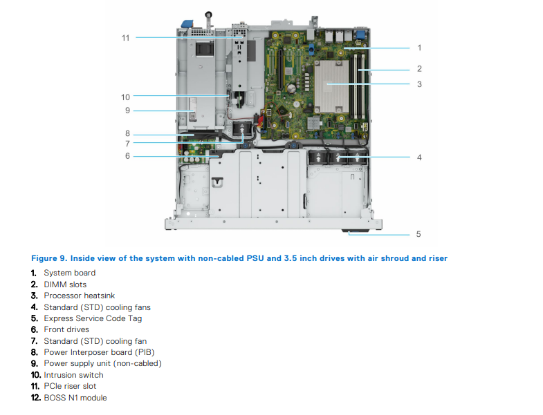 Hinh 9 Gioi Thieu Server Dell R260 Voi Suc Manh Cuc Dinh