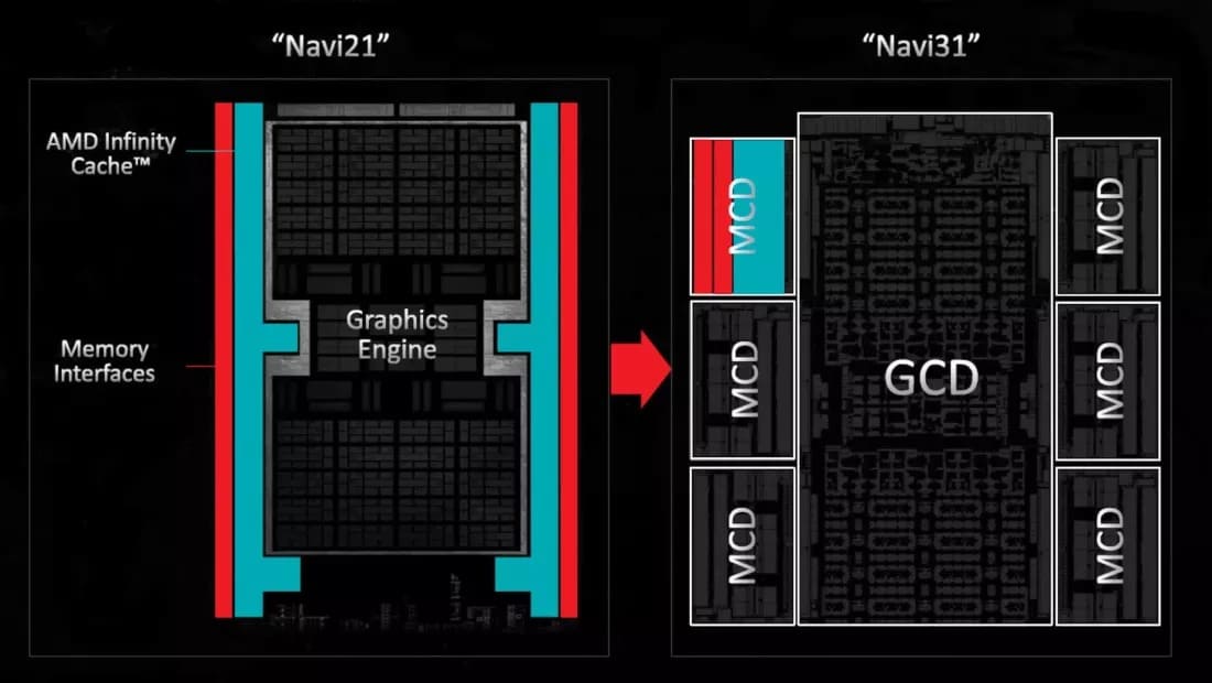 Chiplets Va Vai Tro Doi Voi Tuong Lai Cua Cpu 7