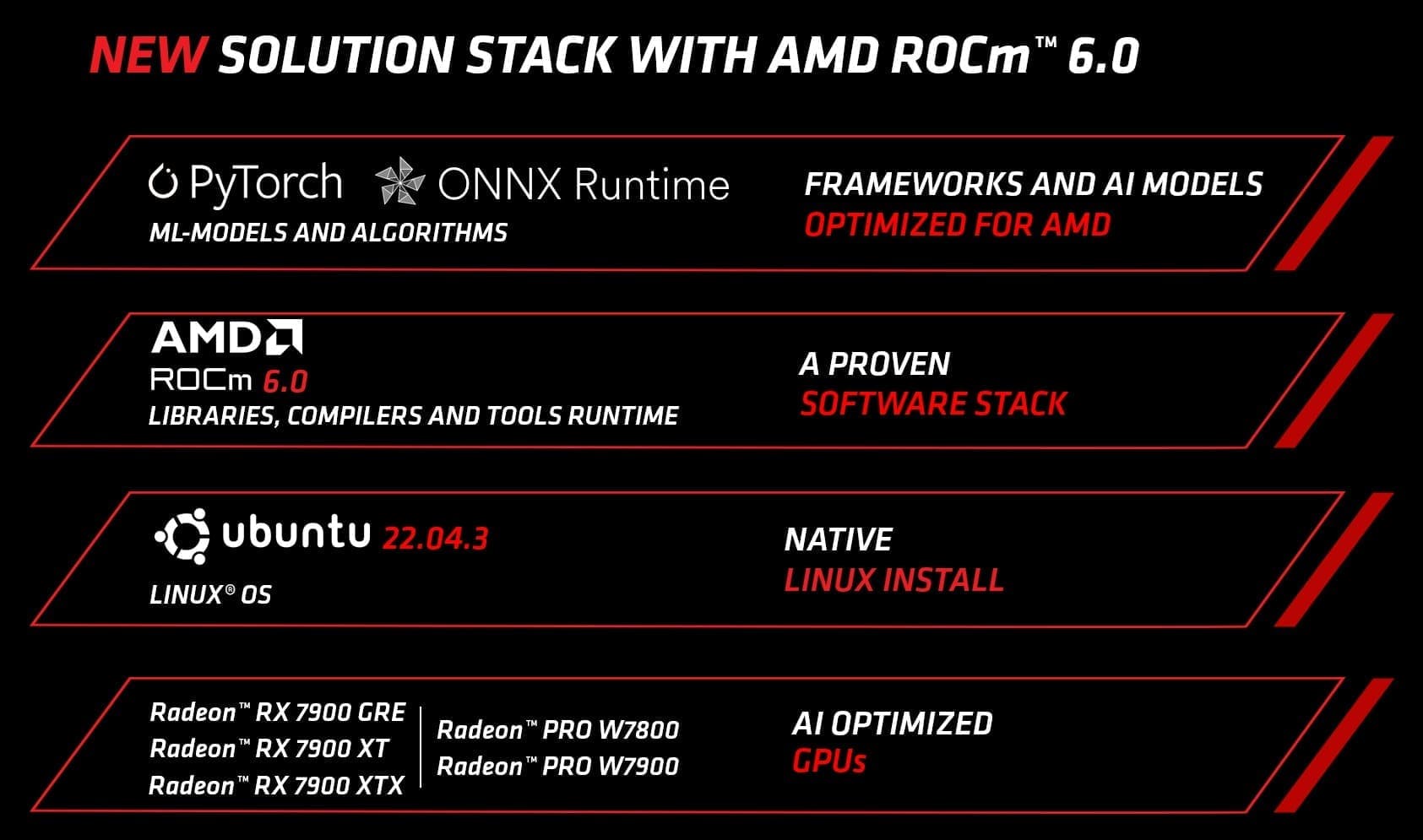 AMD lấn sân Windows với ROCm