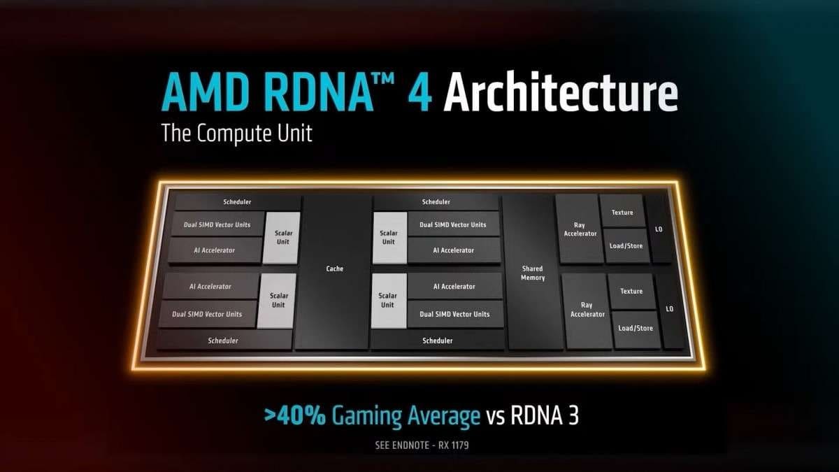 RX 9070 XT của AMD đấu Nvidia 