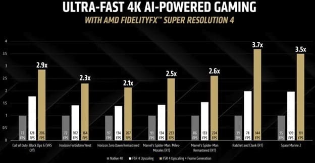 RX 9070 XT của AMD đấu Nvidia 