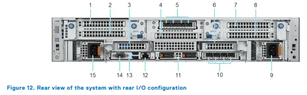 Giới thiệu máy chủ Dell R770 chi tiết