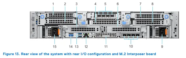 Giới thiệu máy chủ Dell R770 chi tiết
