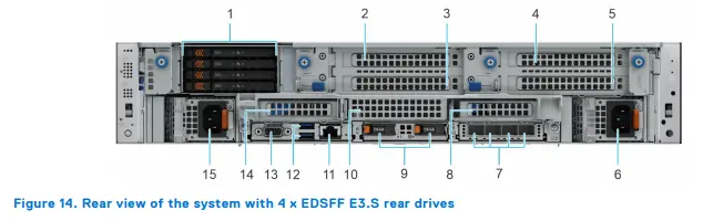 Giới thiệu máy chủ Dell R770 chi tiết