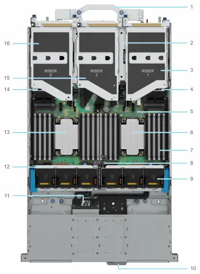 Giới thiệu máy chủ Dell R770 chi tiết