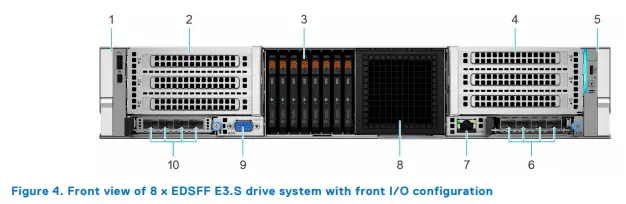Giới thiệu máy chủ Dell R770 chi tiết