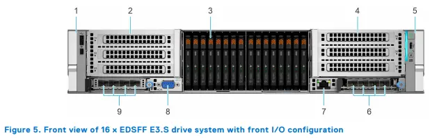 Giới thiệu máy chủ Dell R770 chi tiết