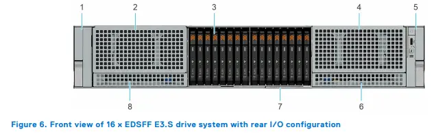 Giới thiệu máy chủ Dell R770 chi tiết
