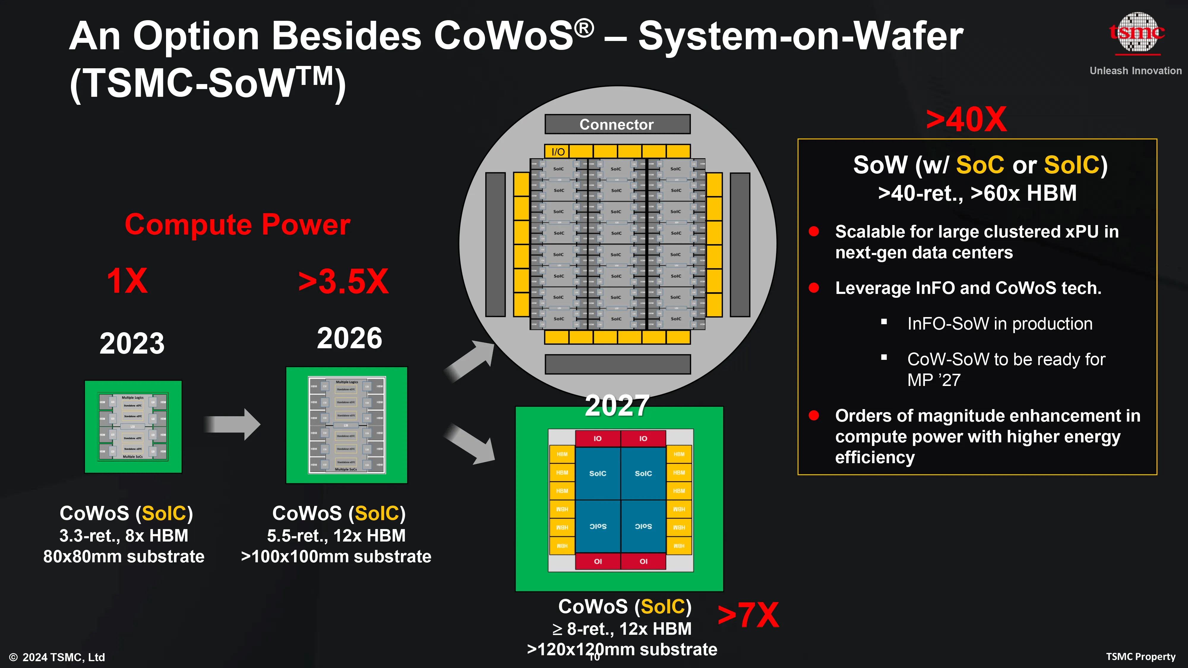 SoW-X được TSMC sản xuất hàng loạt vào năm 2027