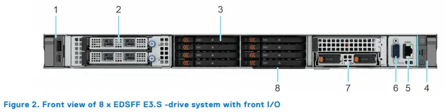 Giới thiệu máy chủ Dell R470 mới nhất