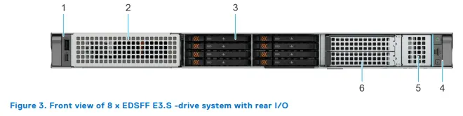 Giới thiệu máy chủ Dell R470 mới nhất
