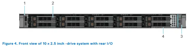 Giới thiệu máy chủ Dell R470 mới nhất