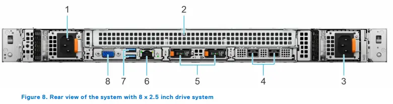 Giới thiệu máy chủ Dell R470 mới nhất