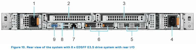 Giới thiệu máy chủ Dell R470 mới nhất