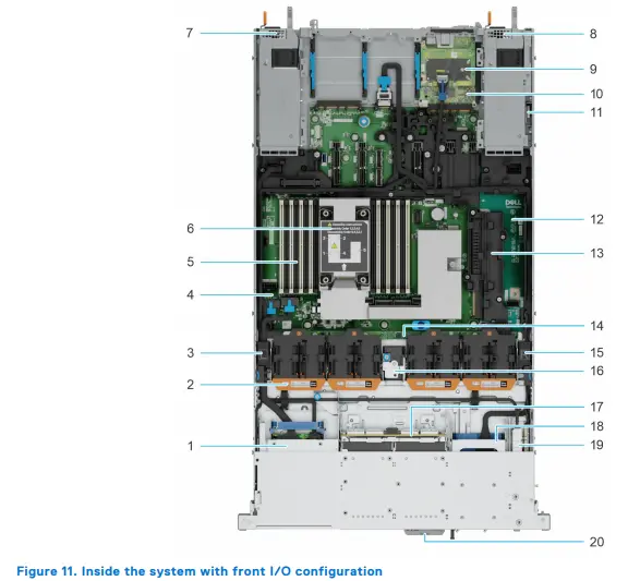 Giới thiệu máy chủ Dell R470 mới nhất