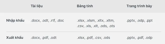 Synology Office - Ứng dụng văn phòng tại chỗ hiệu quả
