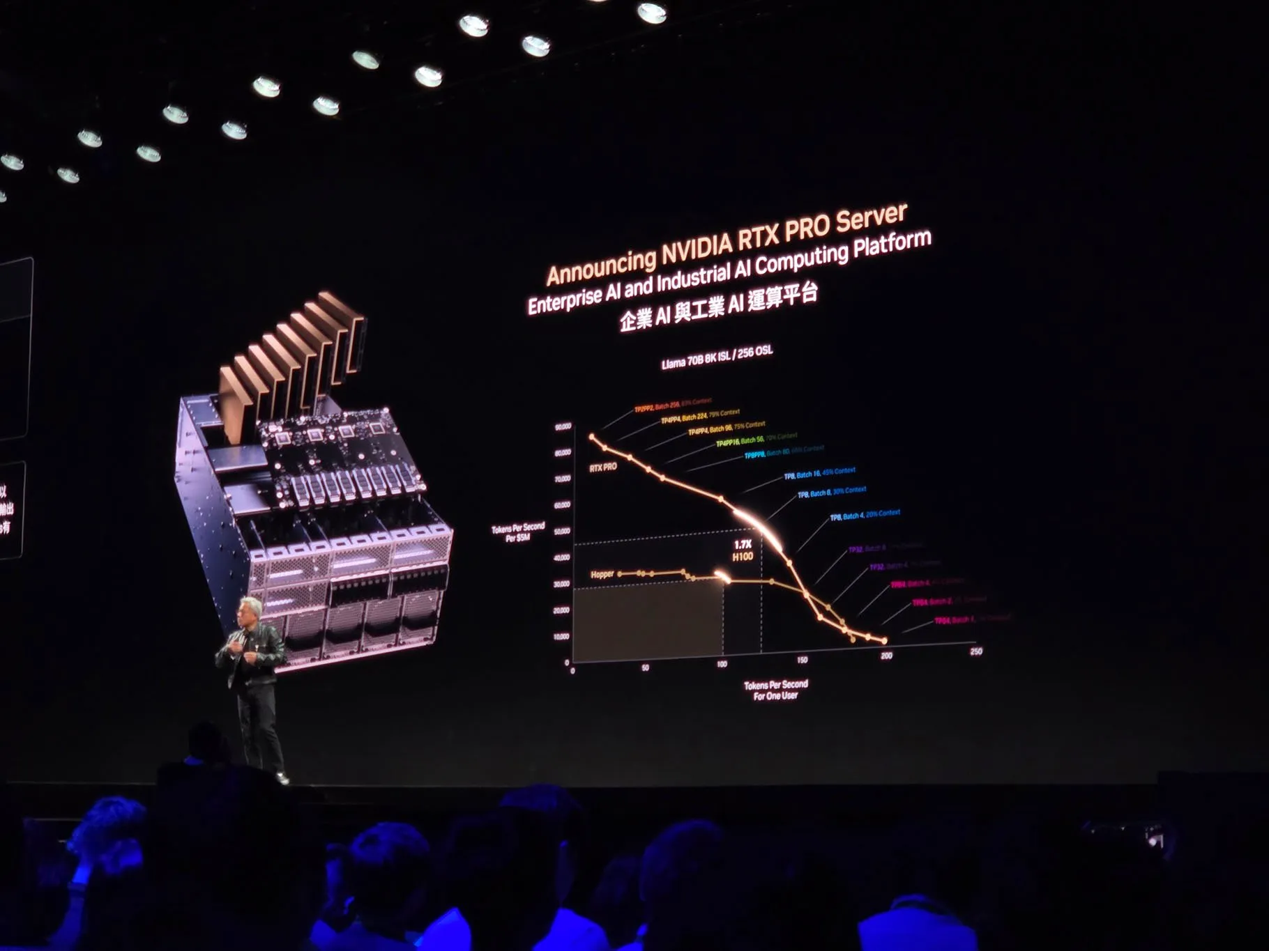 Triển lãm công nghệ Computex 2025 có gì?