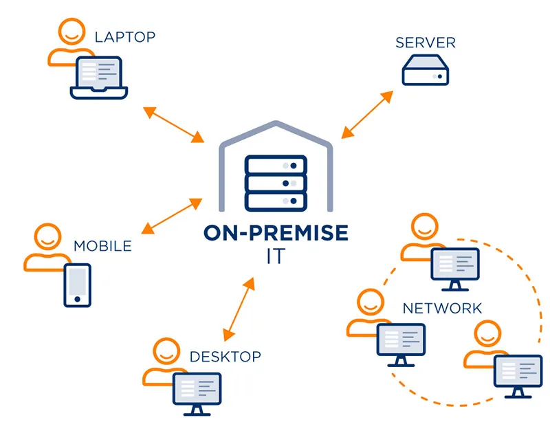So sánh chi phí vận hành máy chủ giữa server on-premise và cloud server