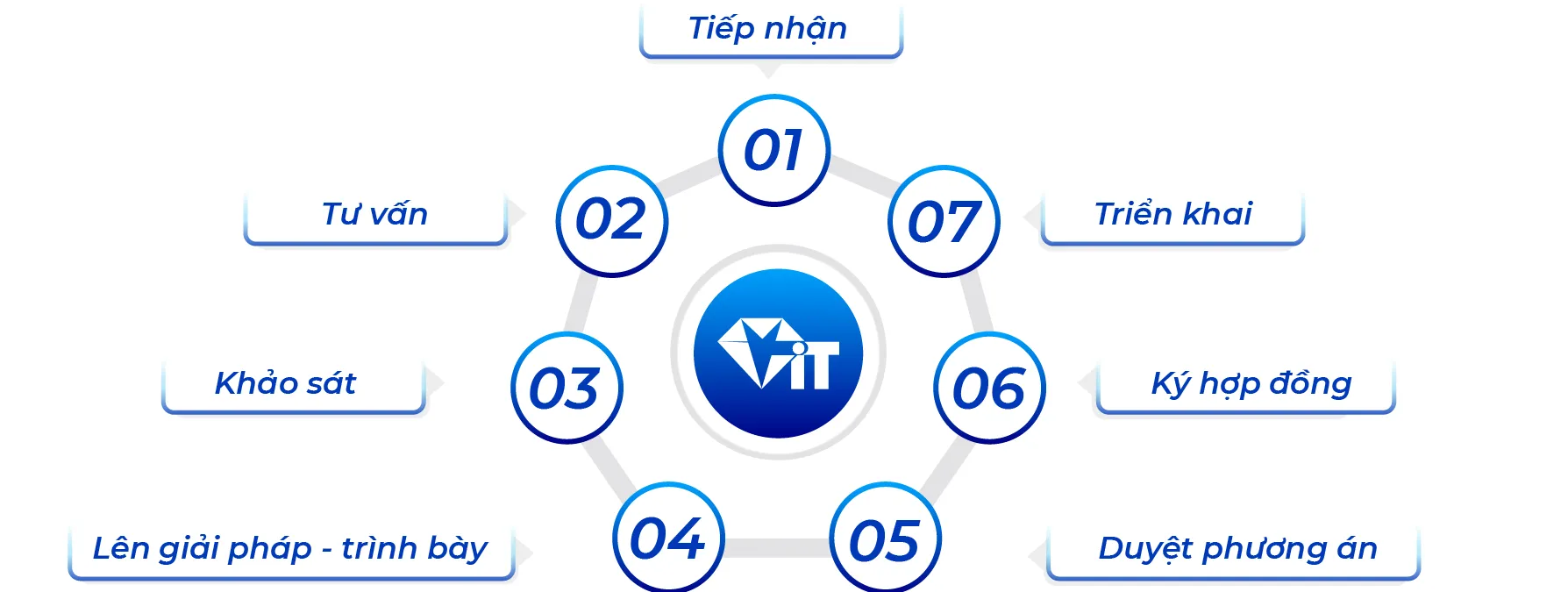 Thuê máy chủ theo yêu cầu tại Máy Chủ Việt