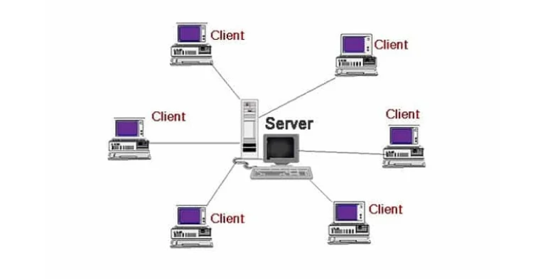 Chức năng của máy chủ server: Doanh nghiệp cần hiểu gì để vận hành hiệu quả?